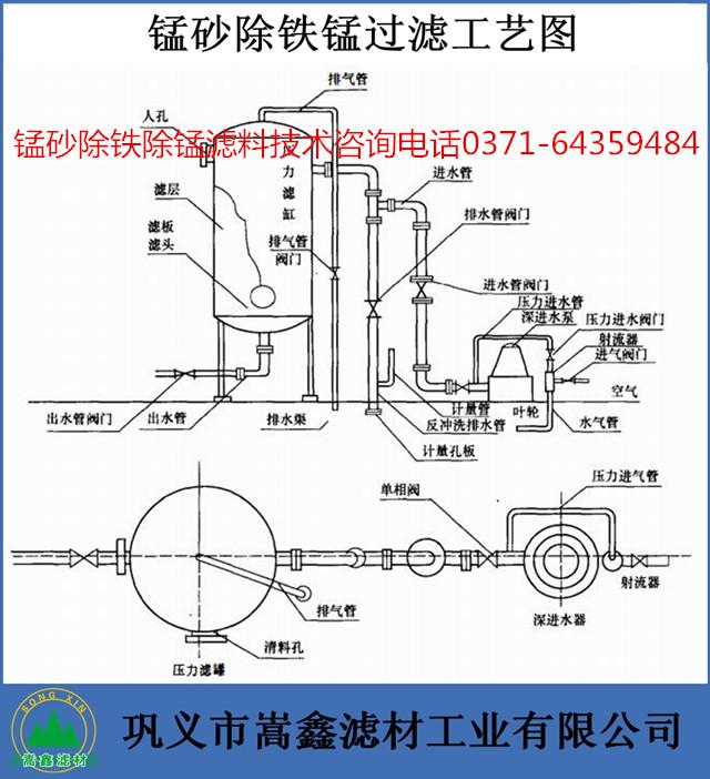 錳砂,天然錳砂,錳砂濾料,鐵錳超標,除鐵錳,錳砂過濾器
